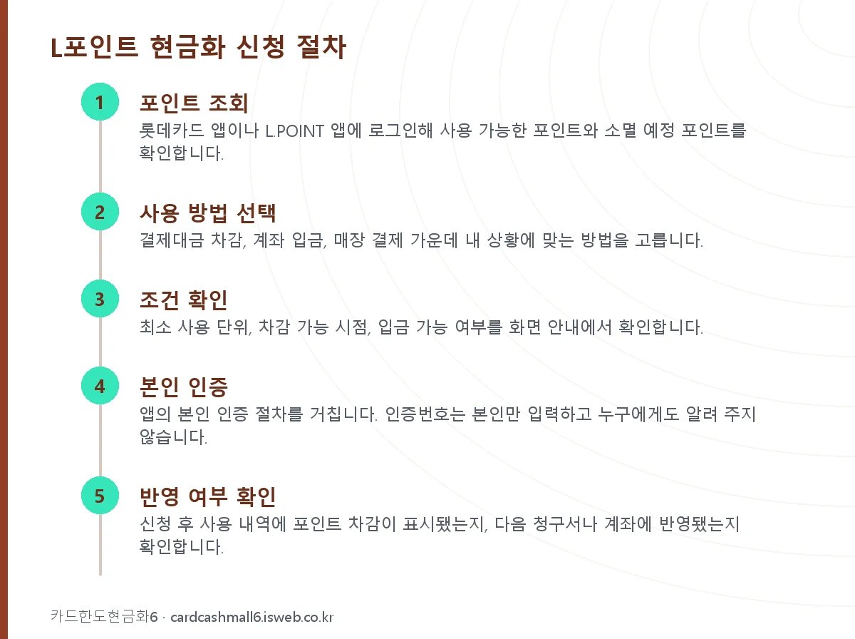 롯데카드 포인트 현금화 L포인트 현금화 신청 절차