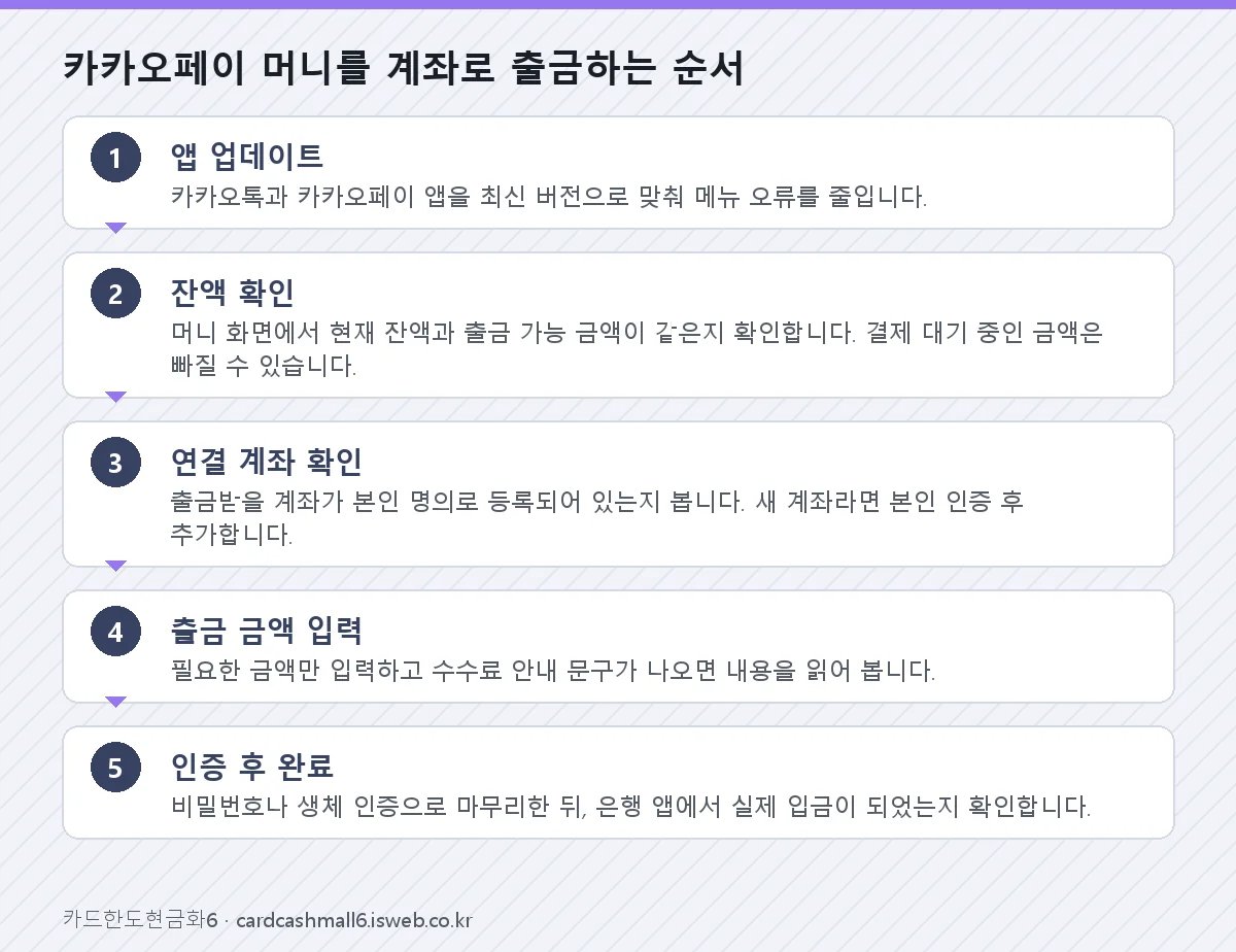 카카오페이 현금화 카카오페이 머니를 계좌로 출금하는 순서