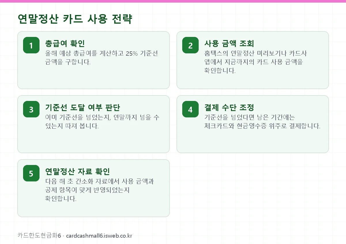체크카드 소득공제 연말정산 카드 사용 전략